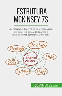 Livro Estrutura McKinsey 7S: Aumentar o desempenho empresarial, preparar-se para a mudança e implementar estratégias eficazes