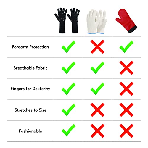 Oven Gloves with Fingers by Beets & Berry, Cooking Gloves Heat