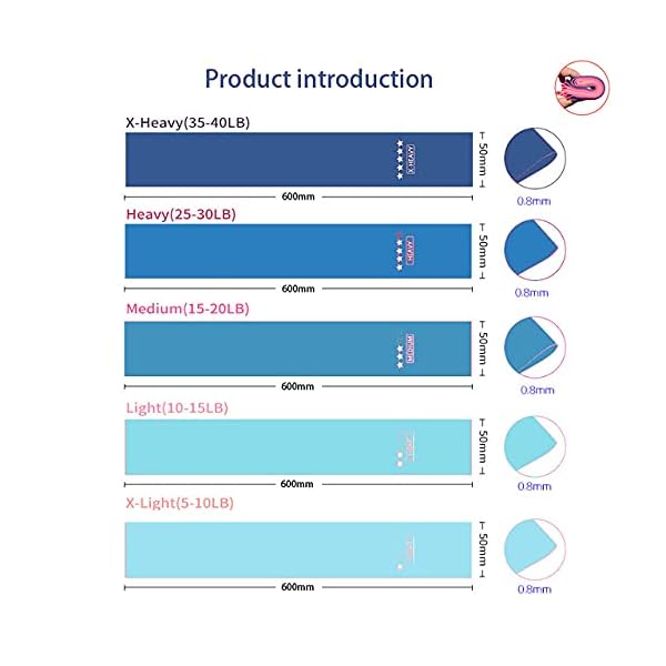 Resistanceical band - with Workout Guide a set of five pieces of Yoga tension workout band, 5 different pull, easy to carry, suitable for Thigh Fitness PhysTherapy Pilates,family fitness, gym, outdoor training