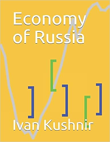 Economy of Russia