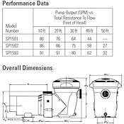 Amazon.com : Hayward SP1593 PowerFlo Matrix 1.5 HP Above