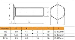 binifiMux 10-Pack M6 x 30mm Hexagon Screws Hex