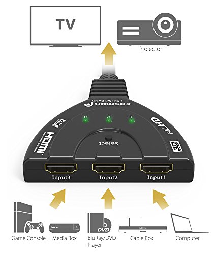 5 Fosmon+HD8061+Automatic+Switching+Switcher