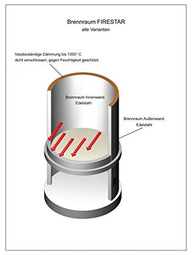 Firestar Grillkamin -KOMPAKT- Bronze – Bild 4