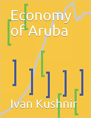 Economy of Aruba