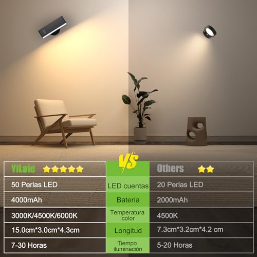 YiLaie Interior Wall Sconce, Wall Light without Cable with Remote Controls, 3 Colour Temperatures, Touch Control, Wall Lamp without Cable Suitable for Headboard Reading, Battery Operated for