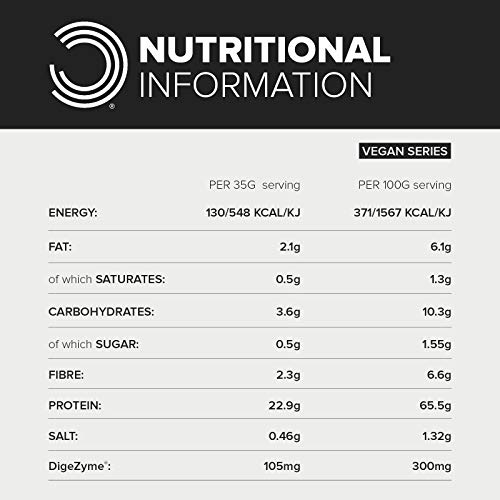 BULK POWDERS Vegan Protein Powder, Chocolate Peanut, 1 kg Fitnesscart