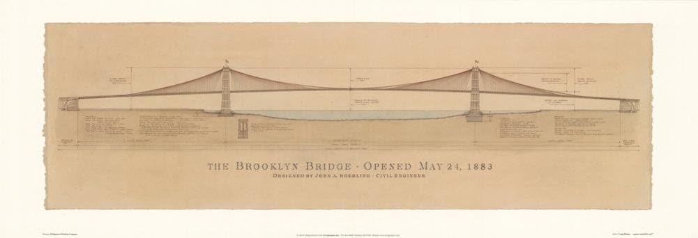 Brooklyn Bridge Art Print Travel Art Poster Print by Craig Holmes, 38x13
