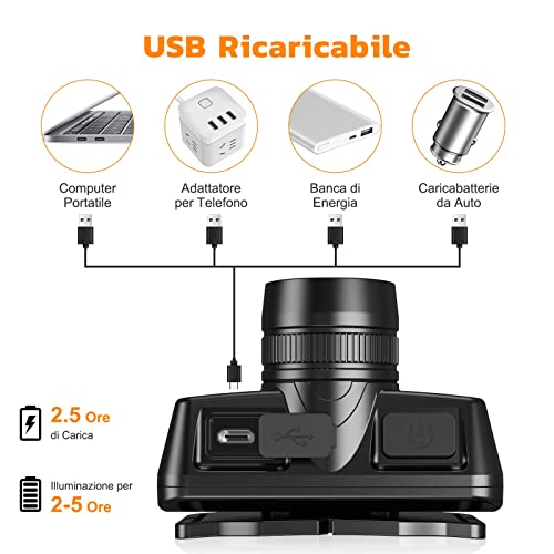 CIRYCASE Torcia Frontale LED, 2023 Aggiornata Lampada Frontale USB Ricaricabile & Zoomabile, Super Luminosa da 600 Lumen con 4 Modalità, Impermeabile e 90° Regolabile per Campeggio, Corsa, Escursioni