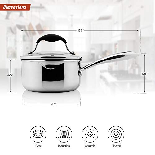 AVACRAFT TriPly Stainless Steel Saucepan with Glass Strainer Lid, Two