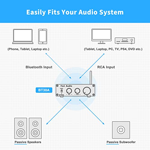 Fosi Audio BT30A Bluetooth 5.0 versterker 2.1 kanaals stereo audio ontvanger klasse D mini hifi draadloze versterker… - Image 7