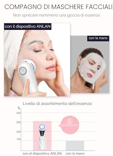 ANLAN Second Generation Anti-Wrinkle Face Massager, 5 in 1 Facial Cleansing, Deep Pores, Remove Acne, Blackheads, Anti-Aging Wrinkles Firming and Facelift