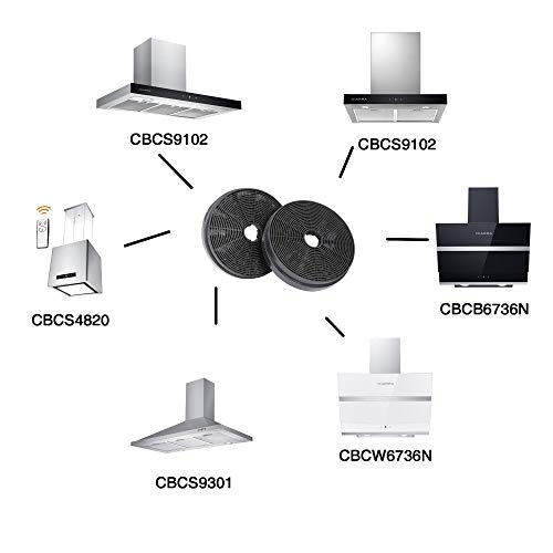 CIARRA Recirculating Filter CBCF003 Carbon Charcoal Filters Replacement