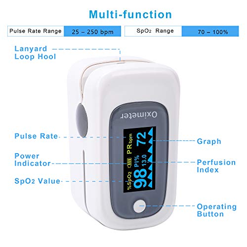 Oxygen Saturation Monitor, Wrinery Premium Fingertip Pulse Oximeter, Oxygen Monitor, O2 Saturation Monitor, OLED Portable Oximetry with Batteries and Lanyard Included, White - Thumbnail 3