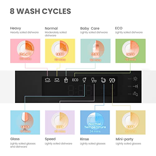 COMFEE’ Portable Mini Dishwasher, Energy Star, Countertop, 6 Place Settings, with 8 Washing Programs, Speed, Baby-Care, ECO& Glass, Dish Washer for Dorm, RV& Apartment, White