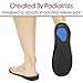 Envelop Ultra Thin Insoles for Men and Women - High Arch Support Insoles for Flat Feet & Plantar Fasciitis Pain Relief - Shoe Insert Orthotics for Plantar Fasciitis, Metatarsalgia, Heel Spurs