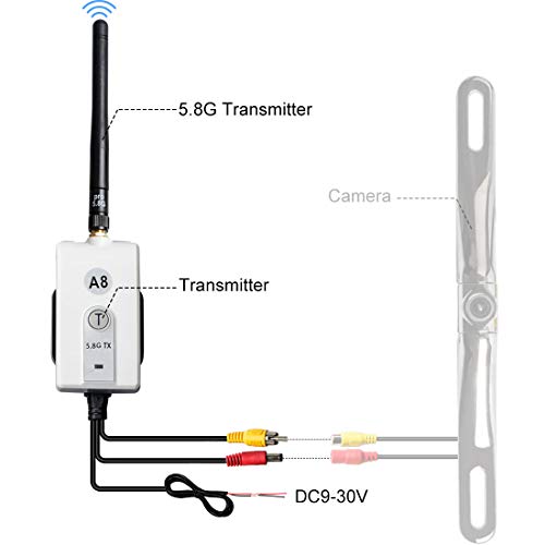 GOQO TOMO E-58 5.8G Wireless Color Video Transmitter and Receiver Kit for The Vehicle Backup Camera and Car Rear View Parking Monitor