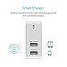 ORICO 2-Port USB Wall Charger (20W) for iPhone, iPad, Samsung Galaxy, HTC, Nexus, and more