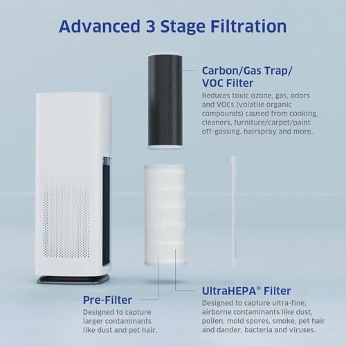 AIRDOCTOR AD1000 HEPA Air Purifier | Perfect for Guest Rooms, Kids' Bedrooms and Home Offices | Circulates the Air in 285 sq. ft. 4x/hour