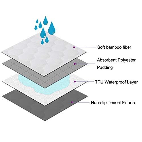 3Pcs Bamboo Waterproof Changing Pad Liners - Extra Large 27" X 13" Thicker Soft Diaper Liners Portable Waterproof Changing Mat for Infant Diaper Changing Table Pad (White(27" X 13"))