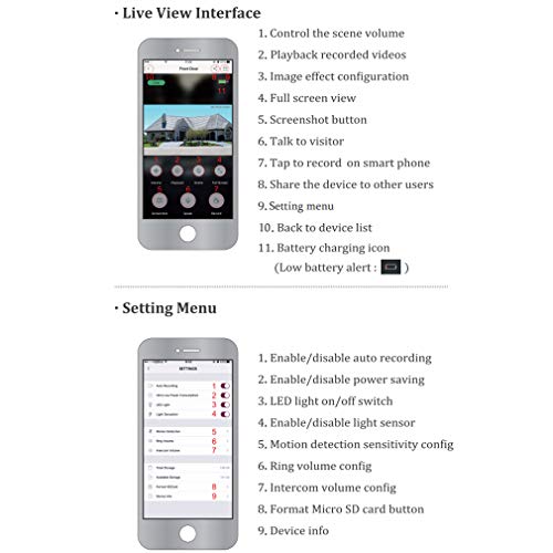 WIFI Video Doorbell, YINXN Greet Smart Doorbell 720P HD Wide-angle Lens Security Camera with Real-Time 2-Way Talk, Night Vision, PIR Motion Detection and App Remote Control for IOS and Android