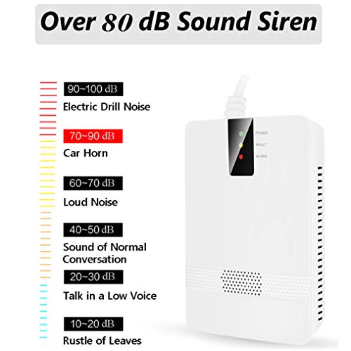 Natural Gas Detector, Propane Detector, Home Gas Alarm, Gas Leak Detector,High Sensitivity LPG LNG Coal Natural Gas Leak Detection,Natural Gas Alarm Monitor Detector for Home Kitchen - Thumbnail 2