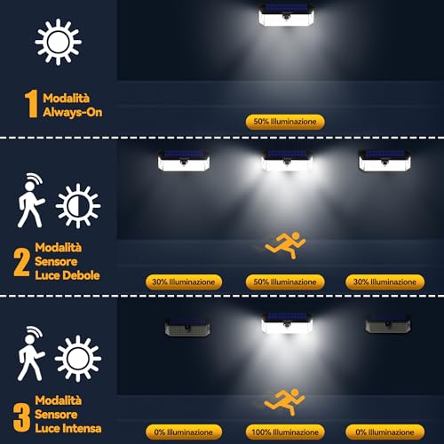 TECKNET 4 x Outdoor LED Solar Light 416 LED Spotlight with Motion Sensor, 300° IP66 Waterproof Outdoor Solar Lamp, 3 Modes for Garden, Patio and Garage