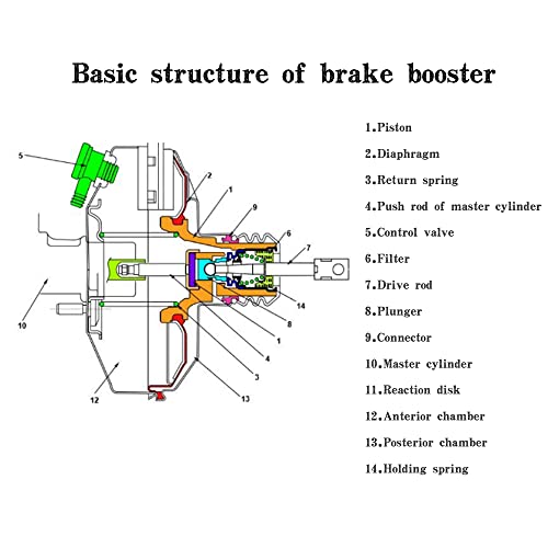 Power Brake Booster Vacuum For Ford Explorer Ranger Mazda