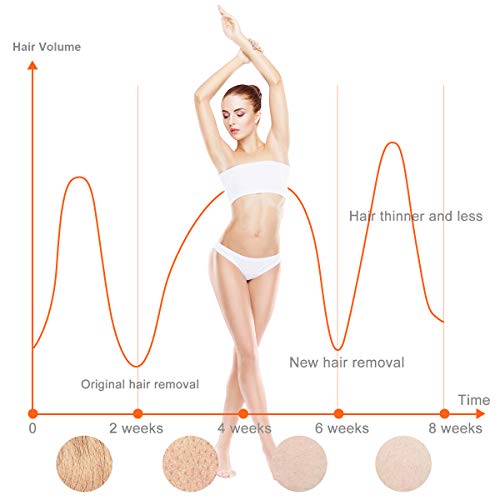 IPL Laser Facial Hair Removal for Women -500,000 Flashes Painless Permanent Hair Remover