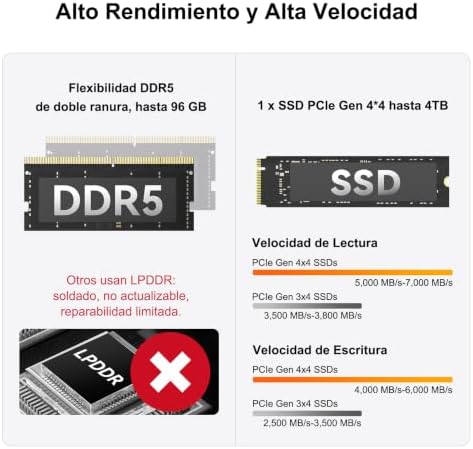 A6 Mini PC con AMD Ryzen 7 6800H, 1TB SSD + 16GB DDR5