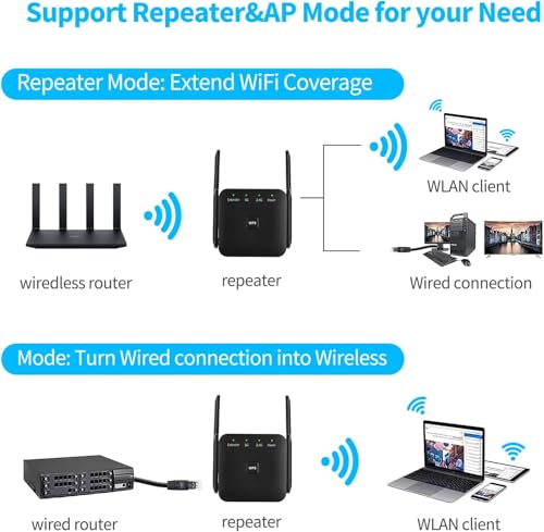 Dual-Band Gigabit WiFi Signal Extender, Features 1200Mbps High-Speed Wall-Penetrating 5G/2.4GHz Wireless Repeaters,Four Antennas Enhance Wireless Signal for 360° Coverage