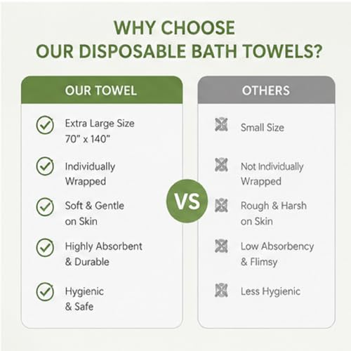 30 Pack Disposable Bath Towels 70x 140cm – Compressed, Individually Wrapped Towels for Hotel, Spa, Gym, Salon, Beach, Sauna, Camping & Travel – Soft, Absorbent, Lightweight & Portable