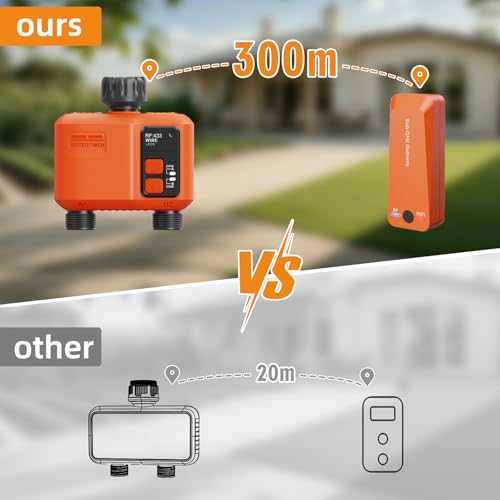 XinFuture Irrigation Computer WLAN 2 Outputs with 300 Metres RF, Strong Wall Penetration, Smart Irrigation Clock with App & Alexa Language, Automatic Watering System Rain Delay for Garden