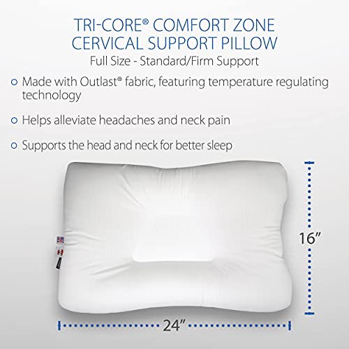 Core Products TriCore Comfort Zone Cervical Support Pillow