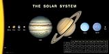 Solar System Space Infographic Educational Decorative Learning Poster Print 12x24