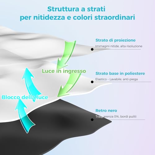 Schermo per Proiettore con Supporto 120 Pollici – LEORFI Schermo Proiezione Portatile Interno Esterno con Retro Nero, 16:9 4K HD, Antipiega, Borsa da Trasporto per Giardino e Home Cinema