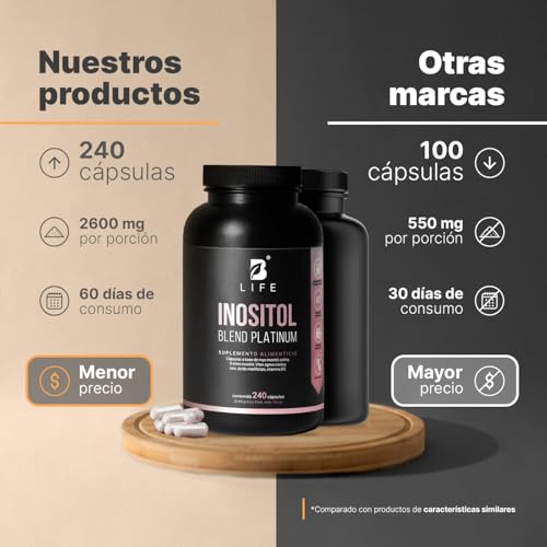 Myo y D Chiro Inositol 240 caps | Equilibrio Hormonal | 2600 mg por porción | Con Colina, Vitex, Metilfolato y Vitamina D3. Ingredientes Naturales. Inositol Blend Platinum. B Life.