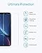 Anker GlassGuard Screen Protector for iPhone XR 2018 with Alignment Frame for Easy, Bubble-Free Installation and Double Defence Tempered Glass [Case Friendly] [2-Pack]