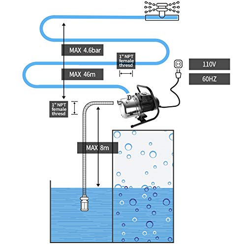 Lanchez 1.6 HP Shallow Well Pump Garden Pump，Portable Water Transfer Draining Irrigation Pump