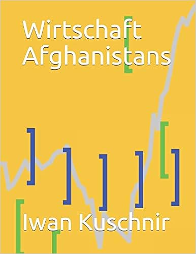 Wirtschaft Afghanistans