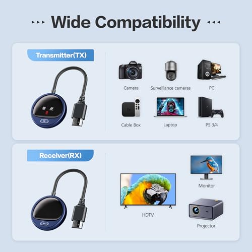 Wireless HDMI 4K, 5G Wireless HDMI Transmitter and Receiver with LED Display, 165FT/50M Wireless Extender for Streaming Audio and Video for Laptop, Box, Camera, PC to HDTV, Projector, Monitor