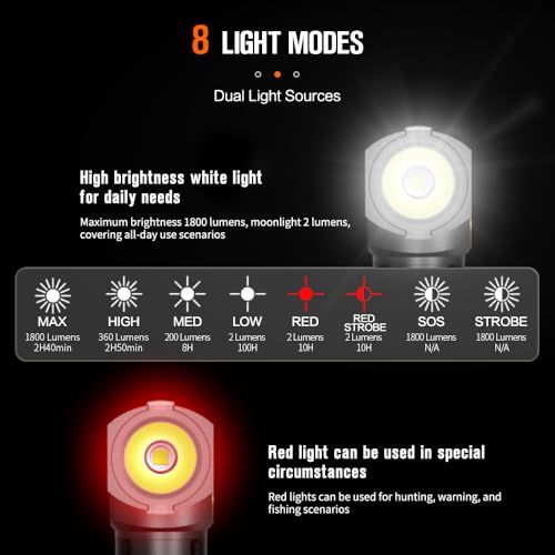 NICRON L71 Tactical Flashlights High Lumens, Type-C Rechargeable Magnetic Flashlight 90 Degree Working Light, IP65 Waterproof 1800 Lunmens LED Flashlights for Camping Outdoor Emergency, 8 Models