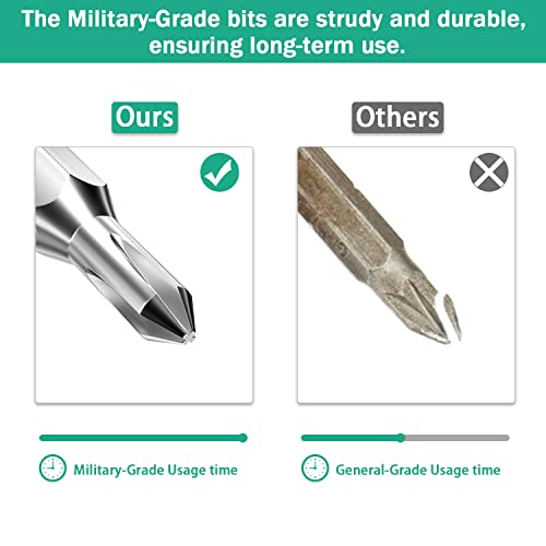 [2022 Upgraded] AXTH 115 in 1 [Military-Grade] Precision Screwdriver Set Professional Magnetic Repair Tool Kit for Phone, Computer, Watch, Laptop, Xbox, Macbook, Game Console, Eyeglass, Electronic