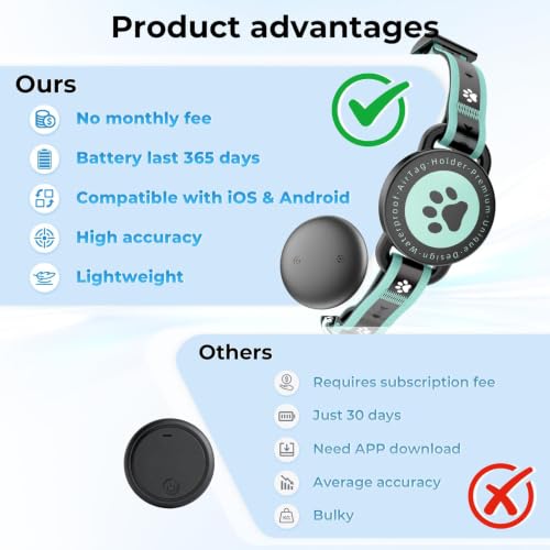 JIARUI Katzen Tracker (iOS & Android), SmartTag Tracker Haustierhalsbänder Ohne ABO für Katze, Wasserdicht GPS Katzenhalsband Ortungsgerät (1 Pack)