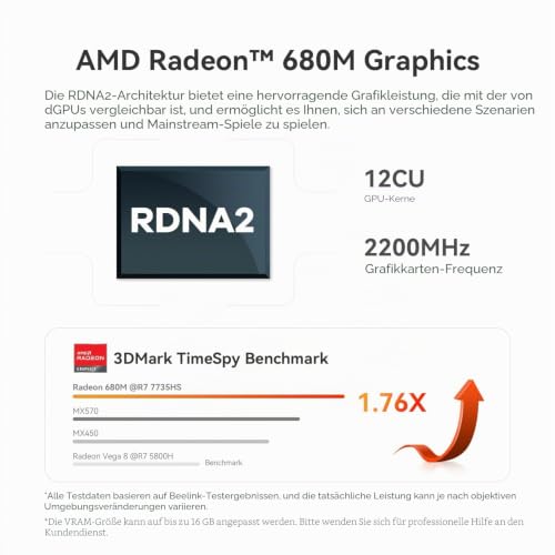 Beelink SER5 MAX Gaming Mini PC, Ryzen 7 7735HS, 24GB LPDDR5, 500GB SSD, Mini Desktop with Support for Three 4K Screens, Mini Computer for Business Use, 2.5GLAN, Wi-Fi 6, BT 5.4
