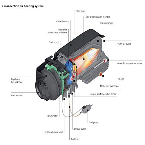 Webasto Air Top EVO 40 4kW Diesel Air Heater RV Vehicle Kit 12v Furnace