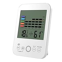 Oritronic Digital Hygrometer Indoor Thermometer Humidity Gauge Temperature Monitor with Alert for Home, Office, Greenhouse, White