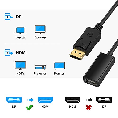DP to HDMI Adapter, ELUTENG HDMI Video Converter Displayport to HDMI Cable Male to Female Support 3D 1080P Gold Plated Display Port Monitor to HDMI Cable Compatible for Desktop Laptop HDTV Monitor