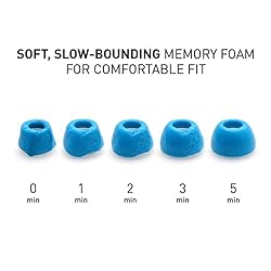 [Bundle Pack: Foam Tips + Case + Strap] Eartune