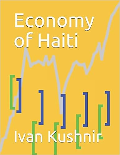 Economy of Haiti